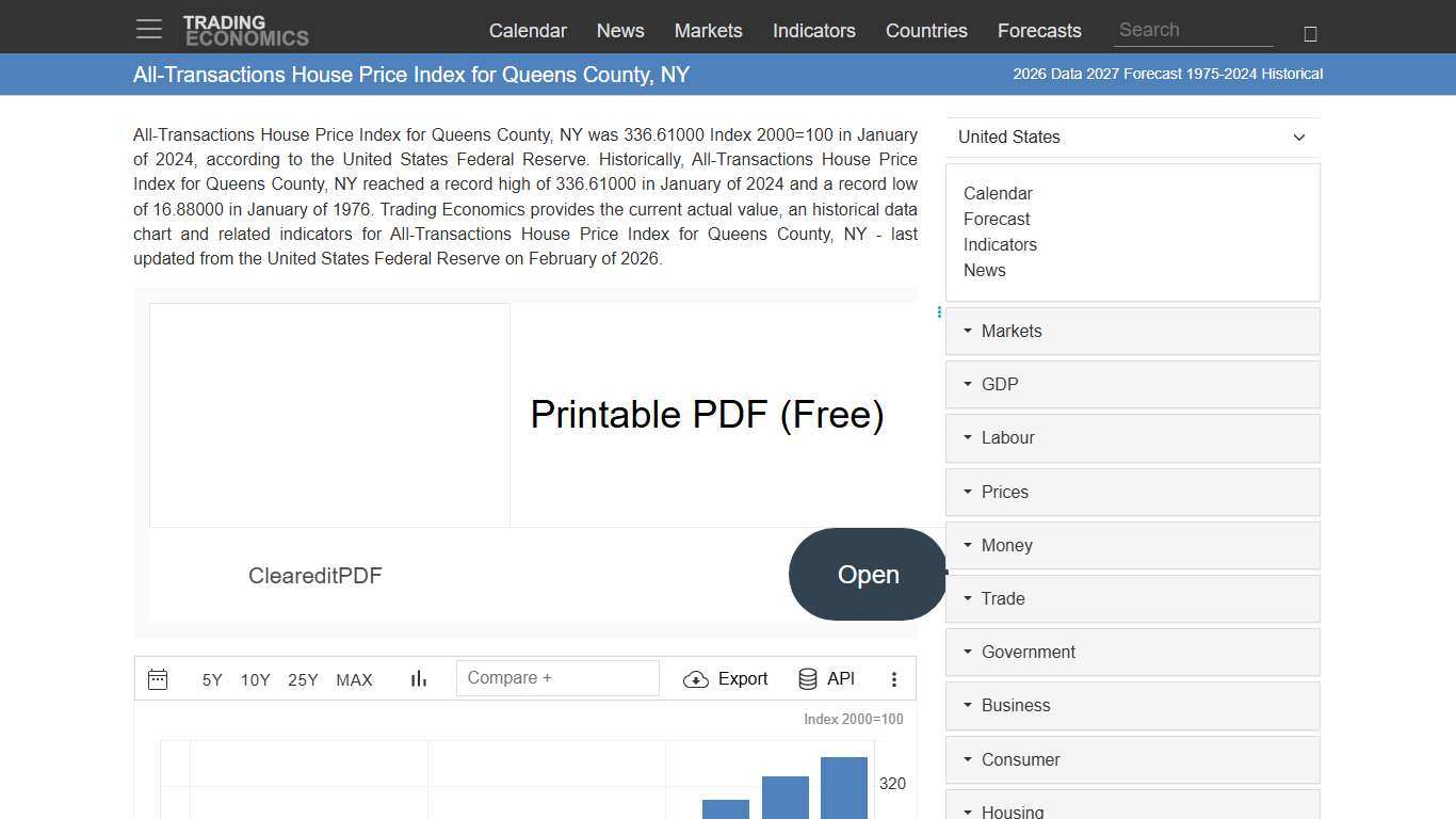 All-Transactions House Price Index for Queens County, NY - 2026 Data 2027 Forecast 1975-2024 Historical